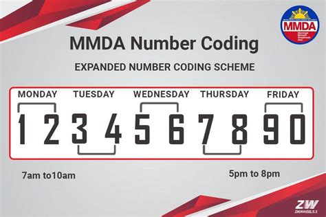 coding hours in cavite|The 2023 Guide to Number Coding in the Philippines.